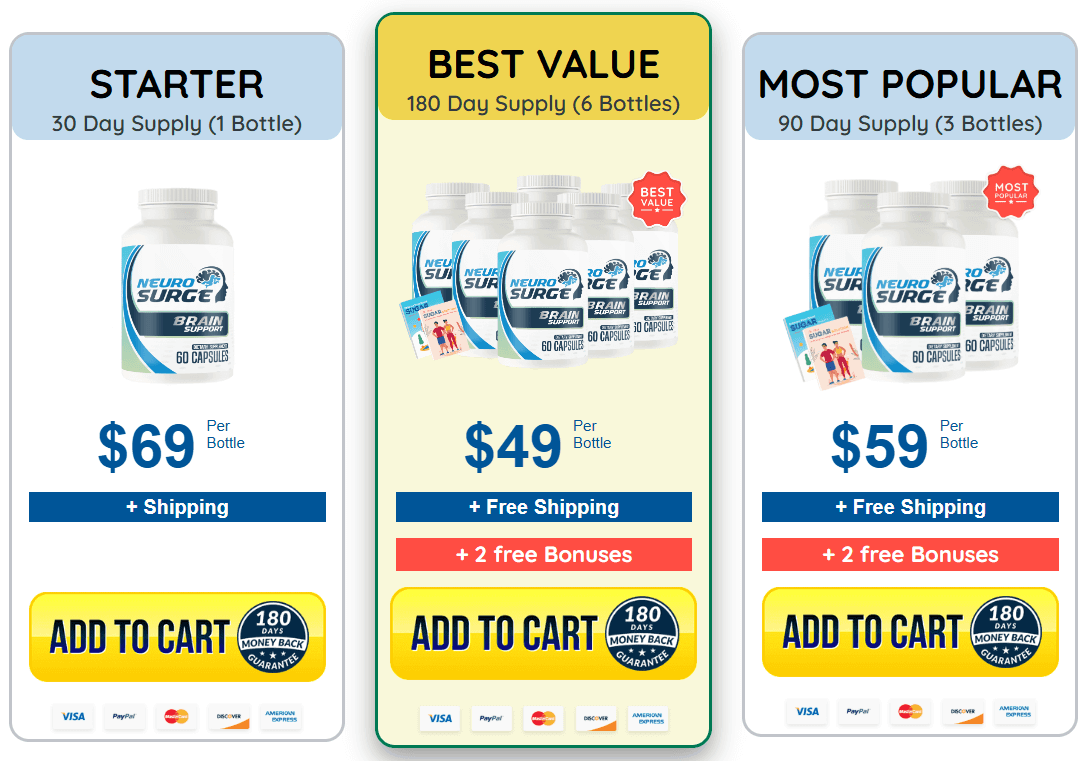 Neuro Surge Official Website